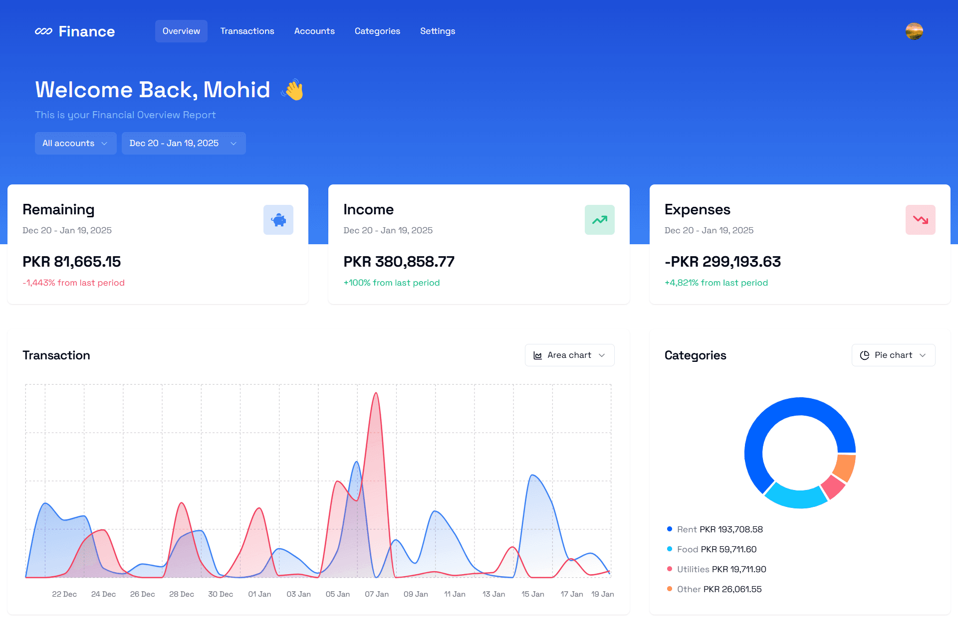 Finance dashboard showing income and expenses overview